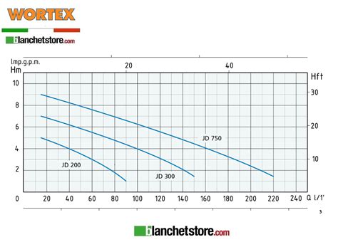 Image result for Wortex J66 Performance