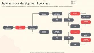 Agile Software Development Diagram に対する画像結果