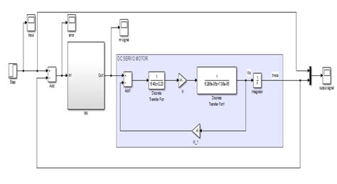 Image result for Servo Motor Simulink
