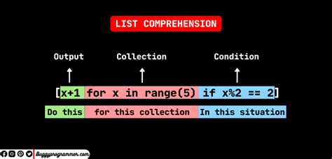 Image result for Nested List Comprehension Python