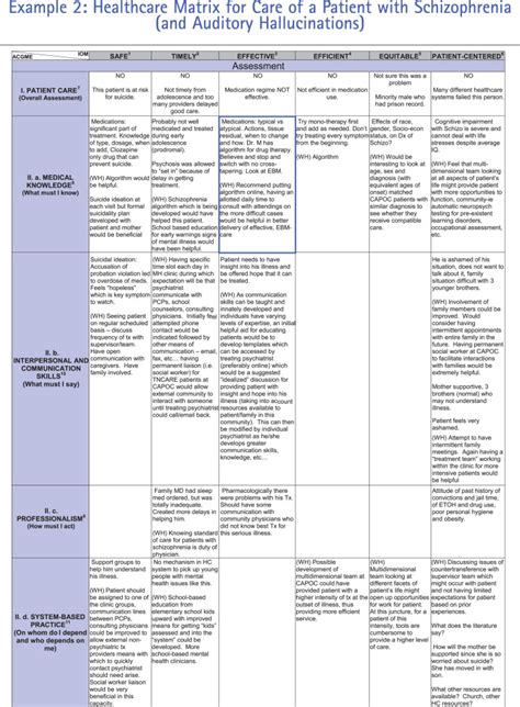 Image result for Care Matrix Tutorial