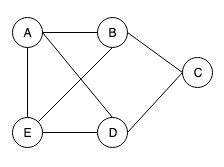 Image result for Ideas for Nested Graph Tables with Verticle Groups