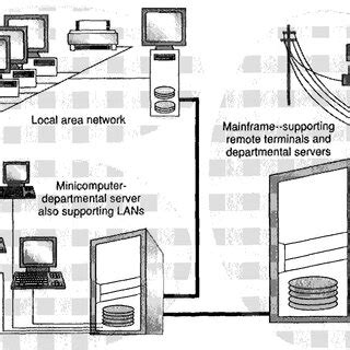 Personal Computer Environment Diagram-க்கான படிம முடிவு