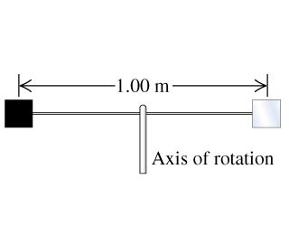 Image result for Square Reflectors
