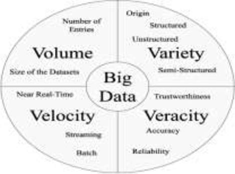Image result for Application Diagram in Big Data