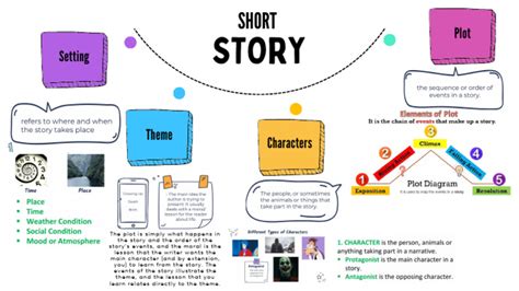 Image result for Famous Short Story of Grade 7