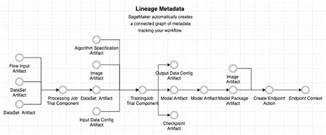 Image result for I Want to Create a Lineage Diagram