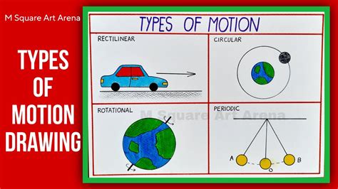 What Are the 4 Types of Motion ಗಾಗಿ ಇಮೇಜ್ ಫಲಿತಾಂಶ