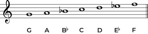 Image result for Musical Note G