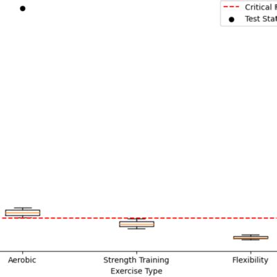 Image result for Basic Statistical Tests in Python