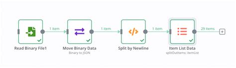 Image result for Convert a Binary File to a JSON