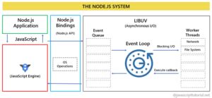 How Node.js Work에 대한 이미지 결과