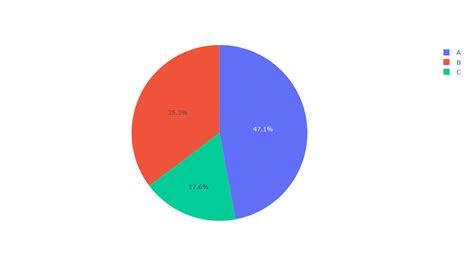 Image result for Plotly Pie-Chart C# WinForms