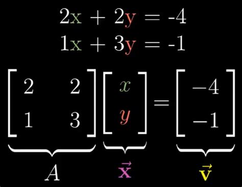 Afbeeldingsresultaten voor Matrix of Linear Model