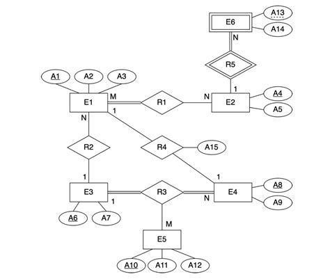 Image result for Convert ER Diagram to Flat Relational Model