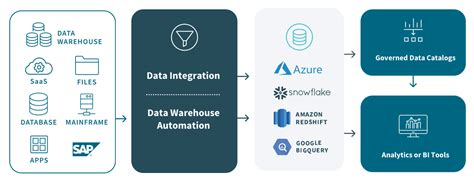AWS Data Mart に対する画像結果