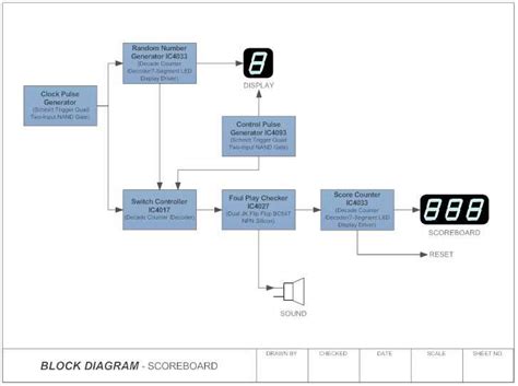 Image result for Functional Block Diagram On Engineering Paper