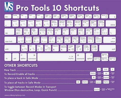 Image result for Pro Tools Keyboard Shortcuts