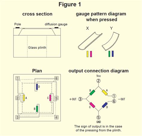 Image result for Pressure Sensor Working Principle with Diagram
