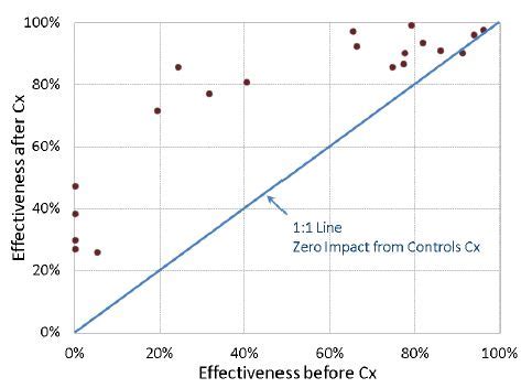 Daylight Harvesting Lighting Control System に対する画像結果