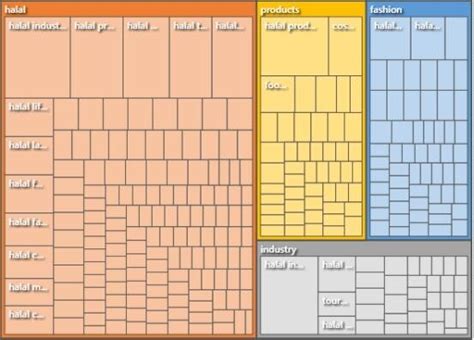 Hierarchical Chart に対する画像結果