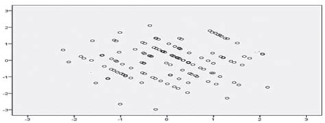 Regression Equation Scatter Diagram に対する画像結果