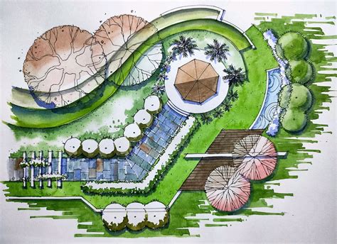 Image result for Landscape Design AutoCAD Tutorial