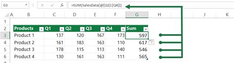 Image result for Structured Reference in Excel