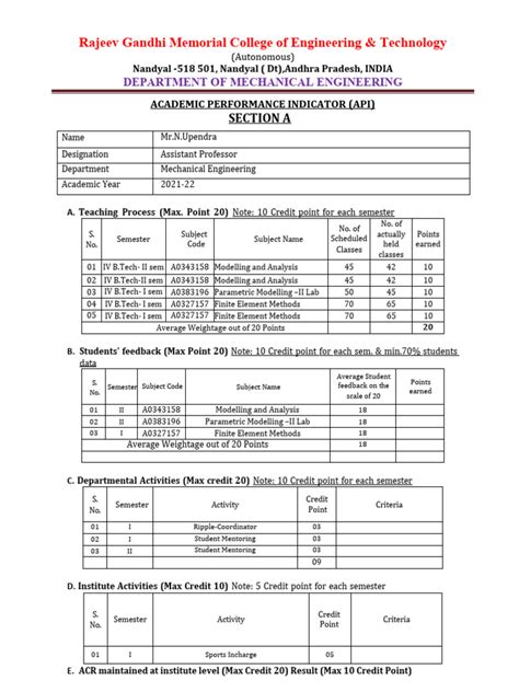 Image result for API Score UGC