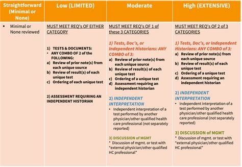 Afbeeldingsresultaten voor Flow Chart Of Coding