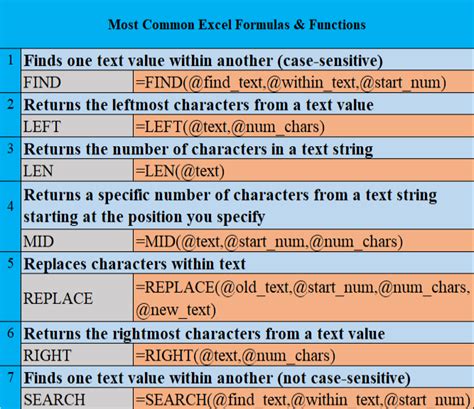 Toradh íomhá ar Common Formulas in Excel