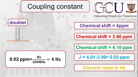 Image result for J Coupling Calculation
