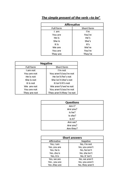 Image result for Present Simple to Be Form