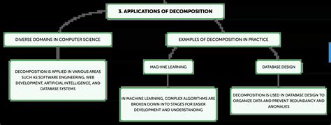 Image result for Decomposition in Computing