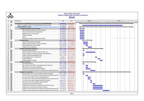 Toradh íomhá ar Gantt Chart Microsoft Office
