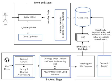 Logical Framework Diagram に対する画像結果