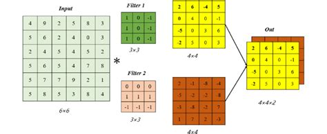 Convolution Matrix Examples に対する画像結果