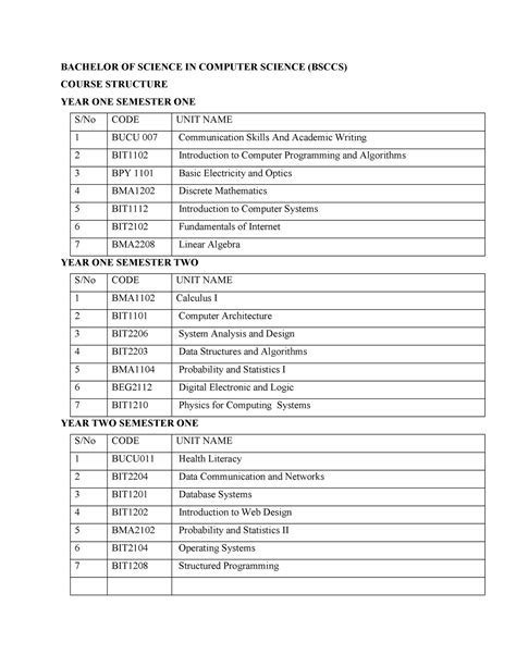 Computer Science Course Details に対する画像結果