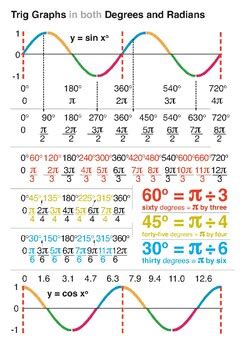 Cosine Graph Radians に対する画像結果