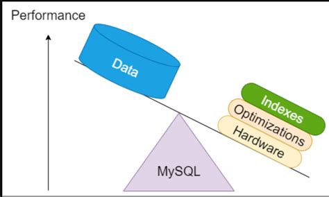 Image result for MySQL Optimizer Search Depth