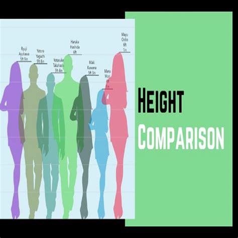 Image result for Height Comparison On Java