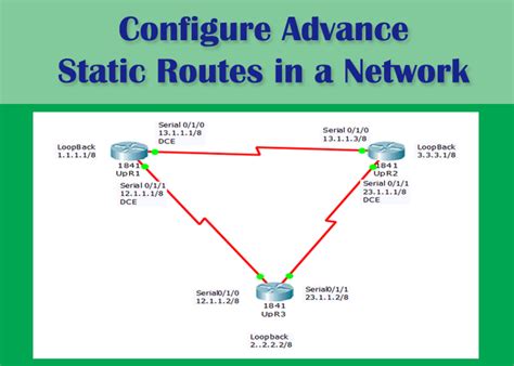 Image result for Static Routing Diagram
