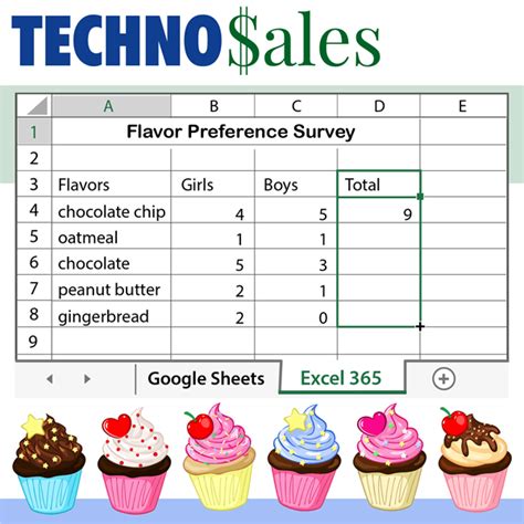 Image result for Sample Data for Teaching Excel