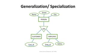 Image result for Generilazation vs Aggregation