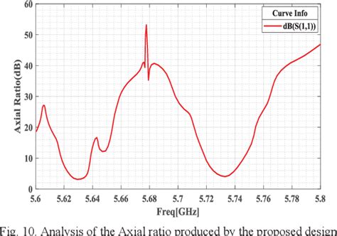 Image result for V2X Mimo Antenna