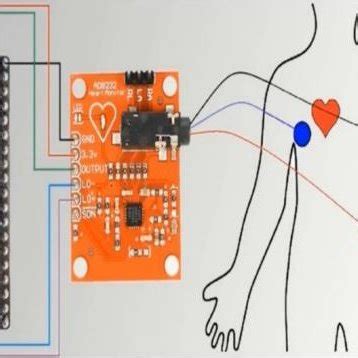 Image result for Esp32 Placement