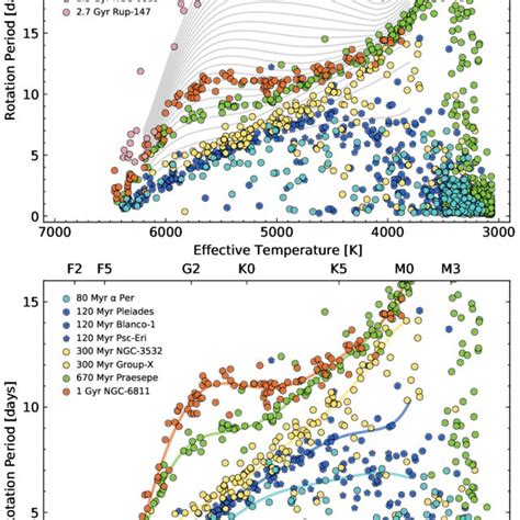 Image result for What Does an Open Cluster Look Like