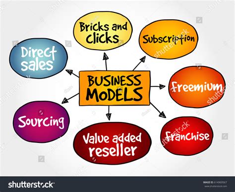 Business. View Diagram に対する画像結果