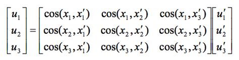 Numpy Rotation Matrix に対する画像結果