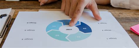 Image result for Audit Risk Assessment Process